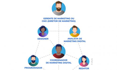 Montando uma Equipe de Marketing Digital: Transforme Seus Desafios em Conquistas!